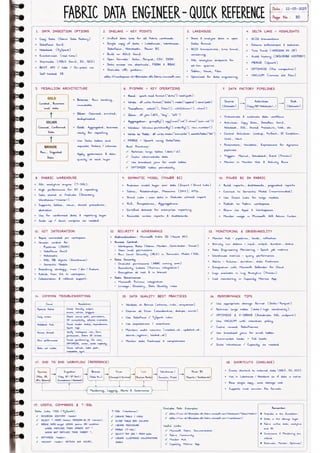 Microsoft Fabric โ Complete Handwritten Notes.pdf