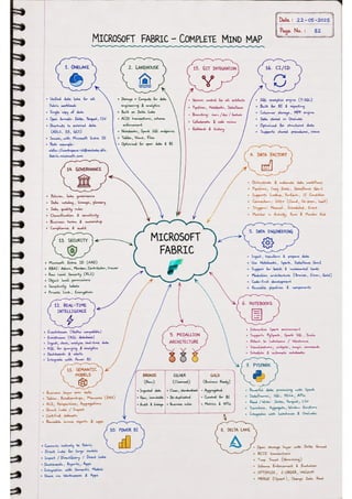 Microsoft Fabric โ Complete Handwritten Notes.pdf