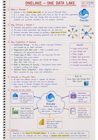 Microsoft Fabric โ Complete Handwritten Notes.pdf