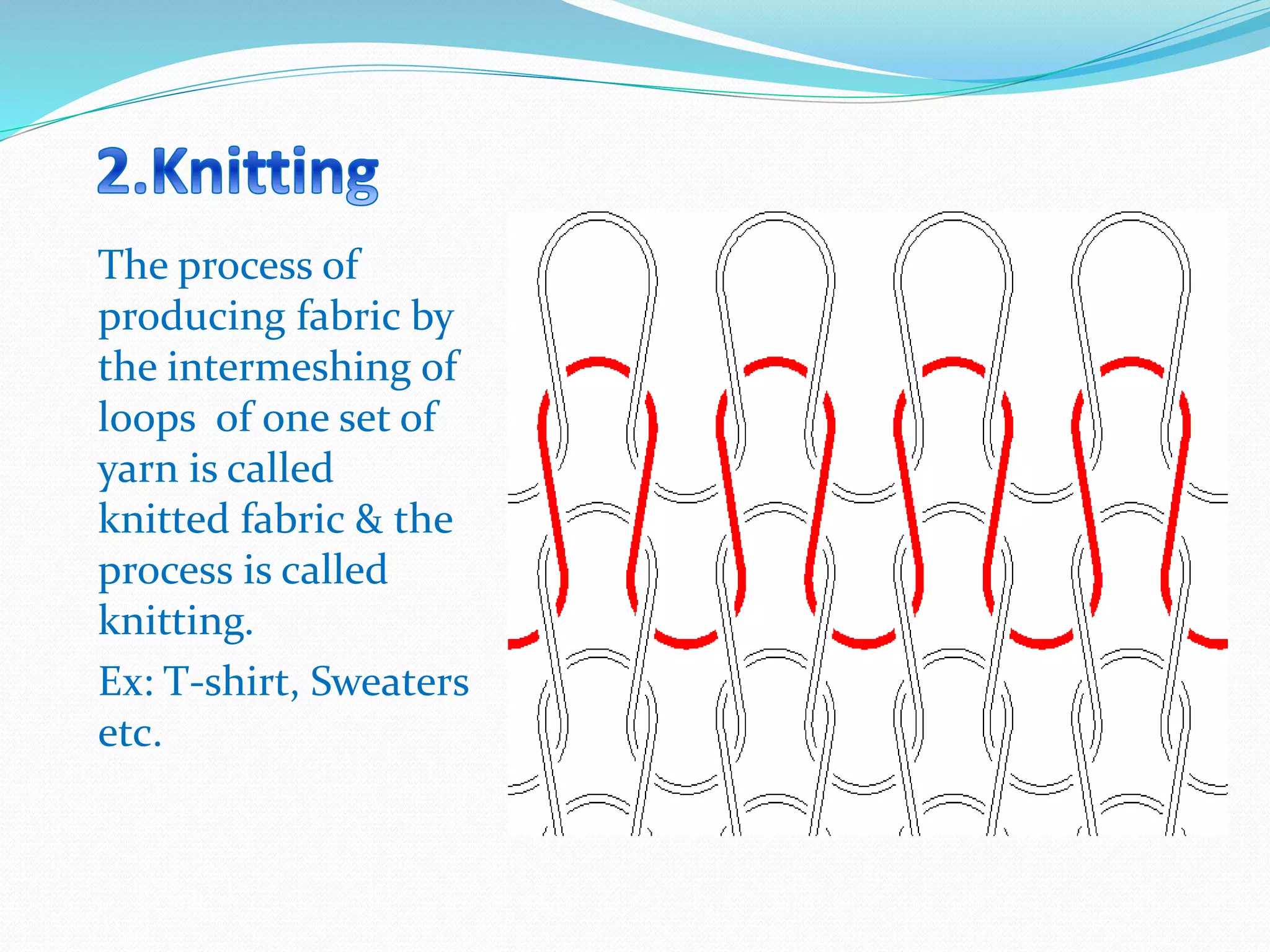 The process of
producing fabric by
the intermeshing of
loops of one set of
yarn is called
knitted fabric & the
process is called
knitting.
Ex: T-shirt, Sweaters
etc.
 
