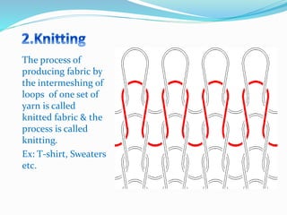 The process of
producing fabric by
the intermeshing of
loops of one set of
yarn is called
knitted fabric & the
process is called
knitting.
Ex: T-shirt, Sweaters
etc.
 