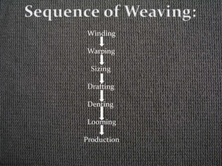 Winding
Warping
Sizing
Drafting
Denting
Looming
Production
 