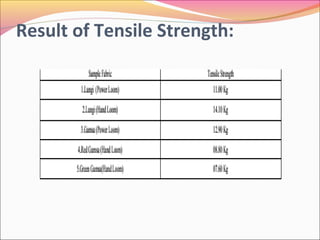 Result of Tensile Strength:
 