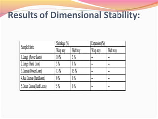 Results of Dimensional Stability:
 