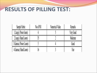 RESULTS OF PILLING TEST:
 