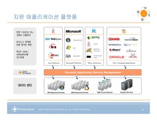지원 애플리케이션 플랫폼

한번 구성으로 어느
곳에나 디플로이

                                        SharePoint
비즈니스 정책에
                                                             POJO
따른 동적인 확장
                                        IIS
                                                             Apache
                                                             Tomcat
SLA / cost /
utilization을                                                 Command
                                        ASP.NET
모니터링                                                         Line


               Java Platforms   Microsoft Platforms   Other Containers   ISV / Packaged Applications




                                Dynamic Application Service Management




 데이터 센터




                                                                                                       10
 