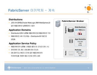 FabricServer 아키텍처 - 계속

Distributions
                                              FabricServer Broker
  JEE서버 플랫폼(Oracle WebLogic,IBM WebSphere)과
  같은 애플리케이션 실행환경의 스냅샷




                                                Registry
                                                           Distributions

Application Domains
  Distribution상에서 실행될 애플리케이션과 애플리케이션 구성
  애플리케이션 서버 구성 파일 – Distribution에 자동으로
  삽입됨.                                                     App Domains
                                                              인터넷 뱅킹
Application Service Policy                                     CRM
                                                               웹 포탈
  애플리케이션이 실행될 스케줄과 클러스터 크기(인스턴스 수)
  운영 환경 조건, 헬스 상태,통계 정보 모니터                                Policies




                                                Rules
                                                             캘린더 스케줄링
  OS 종류 또는 메모리 크기와 같은 애플리케이션이                                  우선 순위
  프로비져닝될 환경의 필요 조건과 선호도 설정                                      SLA




                                                                           16
 