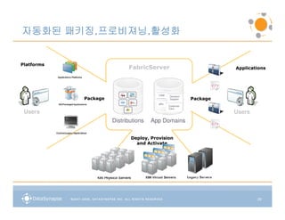패키징,프로비져닝,
자동화된 패키징,프로비져닝,활성화


Platforms
                            FabricServer                             Applications




                                        CRM     Decision
            Package                             Support    Package
                                        eBiz
                                               Customer
                                               Care
 Users                                                               Users
                      Distributions   App Domains

                             Deploy, Provision
                               and Activate




                                                                             20
 
