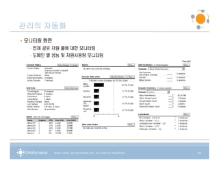 관리의 자동화
• 모니터링 화면
  - 전체 공유 자원 풀에 대한 모니터링
  - 도메인 별 성능 및 자원사용량 모니터링




                            23
 