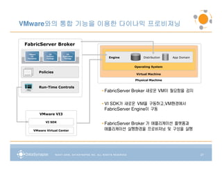 와의
VMware와의 통합 기능을 이용한 다이나믹 프로비져닝

 FabricServer Broker

                              Engine          Distribution   App Domain


                                         Operating System
       Policies
                                          Virtual Machine

                                         Physical Machine

       Run-Time Controls
                            • FabricServer Broker 새로운 VM이 필요함을 감지

                            • VI SDK가 새로운 VM을 구동하고,VM환경에서
                              FabricServer Engine이 구동
       VMware VI3

           VI SDK
                            • FabricServer Broker 가 애플리케이션 플랫폼과
    VMware Virtual Center     애플리케이션 실행환경을 프로비져닝 및 구성을 실행




                                                                          27
 