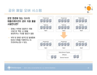 공유 페일 오버 시스템

운영 환경에 있는 다수의          Production      Production         Production


애플리케이션이 공유 자원 풀을
사용한다면?
사용한다면?                  Failover        Failover           Failover


• 장애나 부하에 대응하기 위해
                         App1             App2              App3
  수동으로 백업 시스템을
  생성하거나 구성할 필요가 없음

• 부하 및 장애가 동적으로 발생함에
  따라서 VM을 삭제하거나 리-
                       Production      Production         Production
  프로비져닝 할 수 있다.

                         App1             App2              App3



                                    FabricServer Engine

                                         VMware

                                      Shared Failover




                                                                       28
 
