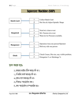 15 | P a g e K n i t F a b r i c s F i n i s h i n g
Page 15 of 101 ‡gv: wgRvbyi ingvb Bw_Iwcqv Chaity Composite Ltd
Squeezer Machine (SOP)
Batch Card
1 Collect Batch Card
2 Dia Size & Adjust Spindle/ Shape
Required
1 Need m/c clean or not
2 M/c Tension ok or not
3 Water & Air Pressure available.
Manpower
1 Operation Area one person/Operator
2 Delivery side one person
Check
1 Check Crease, Dia size, any visible problem.
2 Elongation % or Shrinkage %
‡PK Ki‡Z n‡e:
1.Wvqvi mvBR wVK Av‡Q wK bv?
2.wµwiR gvK© Avm‡Q wK bv|
3.‡Kvb `vM Avm‡Q wK bv|
4.wcKvd cv‡m©‡›UR KZ?
5.KZ cv‡m©‡›UR m¤úmvwiZ nj|
 