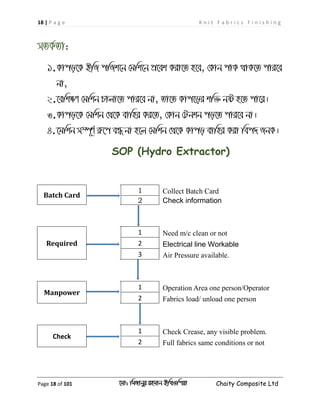 18 | P a g e K n i t F a b r i c s F i n i s h i n g
Page 18 of 101 ‡gv: wgRvbyi ingvb Bw_Iwcqv Chaity Composite Ltd
mZK©Zv:
1.Kvco‡K BwR cwRk‡b †gwk‡b cÖ‡ek Kiv‡Z n‡e, †Kvb cvK _vK‡Z cvi‡e
bv,
2.‡ewkÿY †gwkb Pvjv‡Z cvi‡e bv, Zv‡Z Kvc‡oi kw³ bó n‡Z cv‡i|
3.Kvco‡K †gwkb †_‡K evwni Ki‡Z, †Kvb †Ubkb co‡Z cvi‡e bv|
4.‡gwkb m¤ú~Y© iæ‡c eÜ bv n‡j †gwkb †_‡K Kvco evwni Kiv wec` RbK|
SOP (Hydro Extractor)
Batch Card
1 Collect Batch Card
2 Check information
Required
1 Need m/c clean or not
2 Electrical line Workable
3 Air Pressure available.
Manpower
1 Operation Area one person/Operator
2 Fabrics load/ unload one person
Check
1 Check Crease, any visible problem.
2 Full fabrics same conditions or not
 
