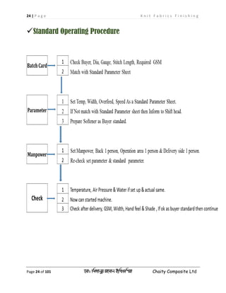 24 | P a g e K n i t F a b r i c s F i n i s h i n g
Page 24 of 101 ‡gv: wgRvbyi ingvb Bw_Iwcqv Chaity Composite Ltd
Standard Operating Procedure
 