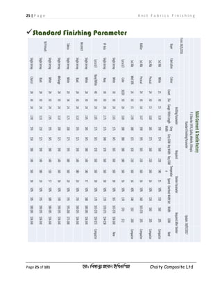 25 | P a g e K n i t F a b r i c s F i n i s h i n g
Page 25 of 101 ‡gv: wgRvbyi ingvb Bw_Iwcqv Chaity Composite Ltd
Standard Finishing Parameter
 