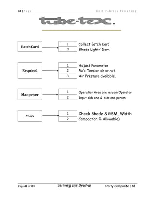 42 | P a g e K n i t F a b r i c s F i n i s h i n g
Page 42 of 101 ‡gv: wgRvbyi ingvb Bw_Iwcqv Chaity Composite Ltd
Batch Card
1 Collect Batch Card
2 Shade Light/ Dark
Required
1 Adjust Parameter
2 M/c Tension ok or not
3 Air Pressure available.
Manpower
1 Operation Area one person/Operator
2 Input side one & side one person
Check
1 Check Shade & GSM, Width
2 Compaction % Allowable)
 