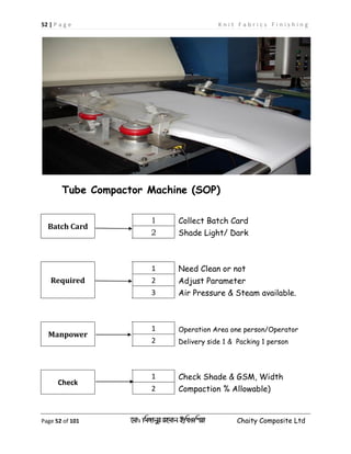 52 | P a g e K n i t F a b r i c s F i n i s h i n g
Page 52 of 101 ‡gv: wgRvbyi ingvb Bw_Iwcqv Chaity Composite Ltd
Tube Compactor Machine (SOP)
Batch Card
1 Collect Batch Card
2 Shade Light/ Dark
Required
1 Need Clean or not
2 Adjust Parameter
3 Air Pressure & Steam available.
Manpower
1 Operation Area one person/Operator
2 Delivery side 1 & Packing 1 person
Check
1 Check Shade & GSM, Width
2 Compaction % Allowable)
 