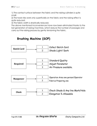 57 | P a g e K n i t F a b r i c s F i n i s h i n g
Page 57 of 101 ‡gv: wgRvbyi ingvb Bw_Iwcqv Chaity Composite Ltd
1) The contact surface between the fabric and the raising cylinders is quite
small;
2) The hook nibs work only superficially on the fabric and the raising effect is
quite reduced;
3) The fabric width is drastically reduced.
The above mentioned inconveniences have now been eliminated thanks to the
last generation of raising machines, which reduce the number of passages and
carry out the raising process by gently tensioning the fabric.
Brushing Machine (SOP)
Batch Card
1 Collect Batch Card
2 Shade Light/ Dark
Required
1 Standard Quality
2 Adjust Parameter
3 Air Pressure available.
Manpower
1 Operation Area one person/Operator
2 Fabrics Preparing one
Check
1 Check Shade & Any line Mark/Hole
2 Elongation % Allowable
 