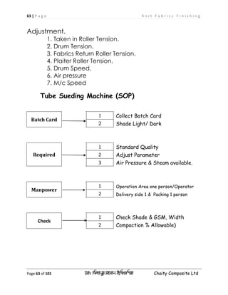 63 | P a g e K n i t F a b r i c s F i n i s h i n g
Page 63 of 101 ‡gv: wgRvbyi ingvb Bw_Iwcqv Chaity Composite Ltd
Adjustment.
1. Taken in Roller Tension.
2. Drum Tension.
3. Fabrics Return Roller Tension.
4. Plaiter Roller Tension.
5. Drum Speed.
6. Air pressure
7. M/c Speed
Tube Sueding Machine (SOP)
Batch Card
1 Collect Batch Card
2 Shade Light/ Dark
Required
1 Standard Quality
2 Adjust Parameter
3 Air Pressure & Steam available.
Manpower
1 Operation Area one person/Operator
2 Delivery side 1 & Packing 1 person
Check
1 Check Shade & GSM, Width
2 Compaction % Allowable)
 