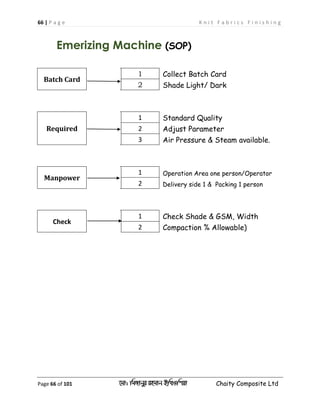 66 | P a g e K n i t F a b r i c s F i n i s h i n g
Page 66 of 101 ‡gv: wgRvbyi ingvb Bw_Iwcqv Chaity Composite Ltd
Emerizing Machine (SOP)
Batch Card
1 Collect Batch Card
2 Shade Light/ Dark
Required
1 Standard Quality
2 Adjust Parameter
3 Air Pressure & Steam available.
Manpower
1 Operation Area one person/Operator
2 Delivery side 1 & Packing 1 person
Check
1 Check Shade & GSM, Width
2 Compaction % Allowable)
 