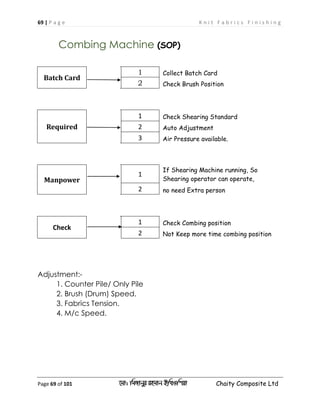 69 | P a g e K n i t F a b r i c s F i n i s h i n g
Page 69 of 101 ‡gv: wgRvbyi ingvb Bw_Iwcqv Chaity Composite Ltd
Combing Machine (SOP)
Batch Card
1 Collect Batch Card
2 Check Brush Position
Required
1 Check Shearing Standard
2 Auto Adjustment
3 Air Pressure available.
Manpower
1
If Shearing Machine running, So
Shearing operator can operate,
2 no need Extra person
Check
1 Check Combing position
2 Not Keep more time combing position
Adjustment:-
1. Counter Pile/ Only Pile
2. Brush (Drum) Speed.
3. Fabrics Tension.
4. M/c Speed.
 