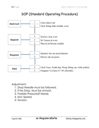 8 | P a g e K n i t F a b r i c s F i n i s h i n g
Page 8 of 101 ‡gv: wgRvbyi ingvb Bw_Iwcqv Chaity Composite Ltd
SOP (Standard Operating Procedure)
Adjustment.
1. Drop Needle must be followed.
2. If No Drop, Must be Untwist.
3. Padder Pressure(If Need)
4. M/c Speed.
5. Tension.
 