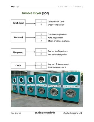 83 | P a g e K n i t F a b r i c s F i n i s h i n g
Page 83 of 101 ‡gv: wgRvbyi ingvb Bw_Iwcqv Chaity Composite Ltd
Tumble Dryer (SOP)
Batch Card
1 Collect Batch Card
2 Check Combination
Required
1 Customer Requirement
2 Auto Adjustment
3 Steam pressure available.
Manpower
1 One person Experience
2 Two person for packet
Check
1 Any spot & Measurement
2 GSM & Compaction %
 
