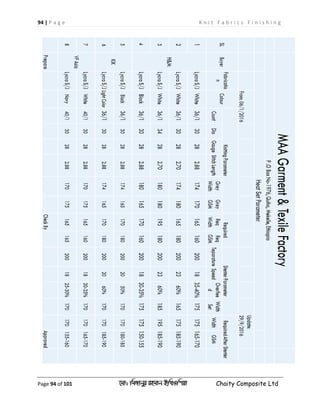 94 | P a g e K n i t F a b r i c s F i n i s h i n g
Page 94 of 101 ‡gv: wgRvbyi ingvb Bw_Iwcqv Chaity Composite Ltd
 