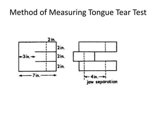 Method of Measuring Tongue Tear Test
 