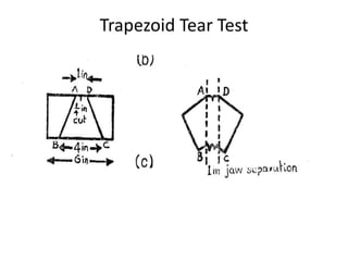 Trapezoid Tear Test
 