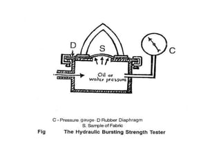 Fabric Strenght Testing.ppt