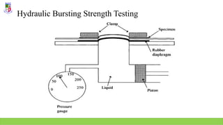 Hydraulic Bursting Strength Testing
 