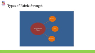 Types of Fabric Strength
 