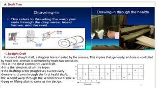Straight Draft Graph fabric structure .pptx