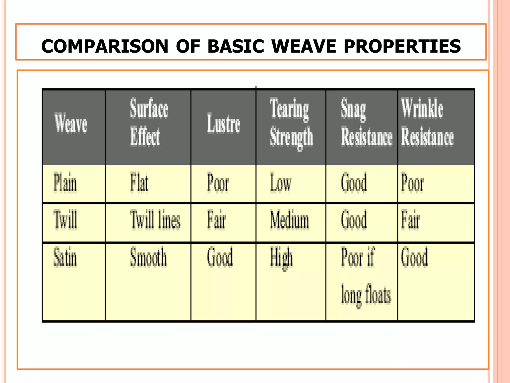 Fabric Structure and Design | PDF