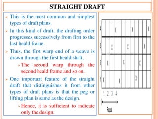 Straight Draft Graph Fabric Structure and Design | PDF