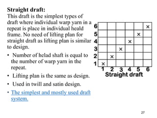 Straight Draft Graph Fabric structure and design | PPT
