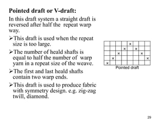 Straight Draft Graph Fabric structure and design | PPT