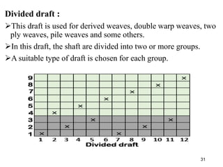 Fabric structure and design | PPT