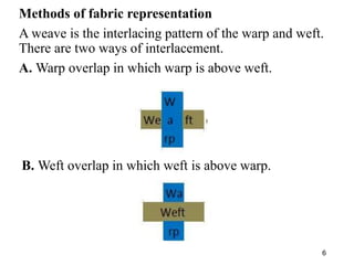 Methods of fabric representation
A weave is the interlacing pattern of the warp and weft.
There are two ways of interlacem...