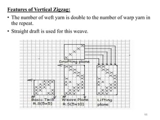 Features of Vertical Zigzag:
• The number of weft yarn is double to the number of warp yarn in
the repeat.
• Straight draf...