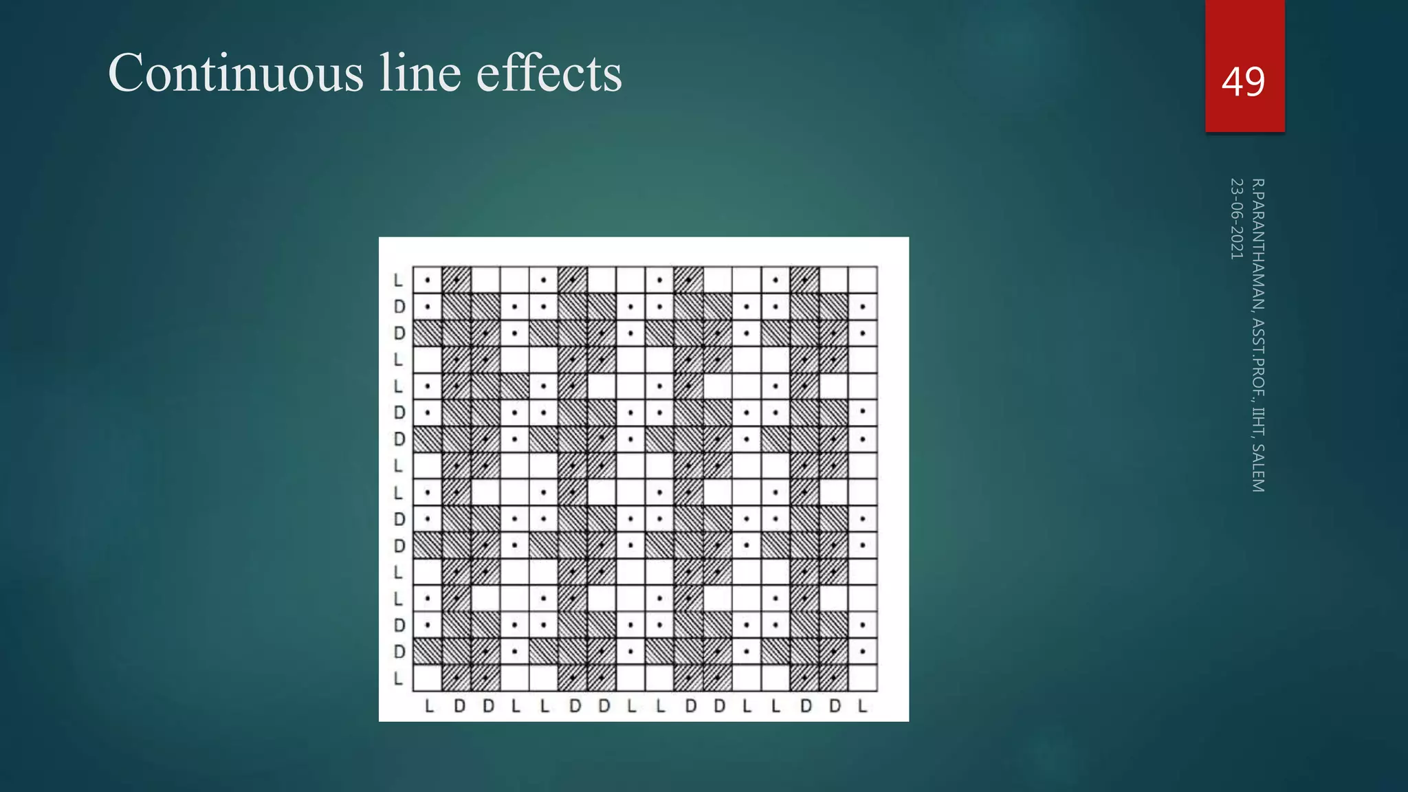 FABRIC STRUCTURE PART 3 PPT