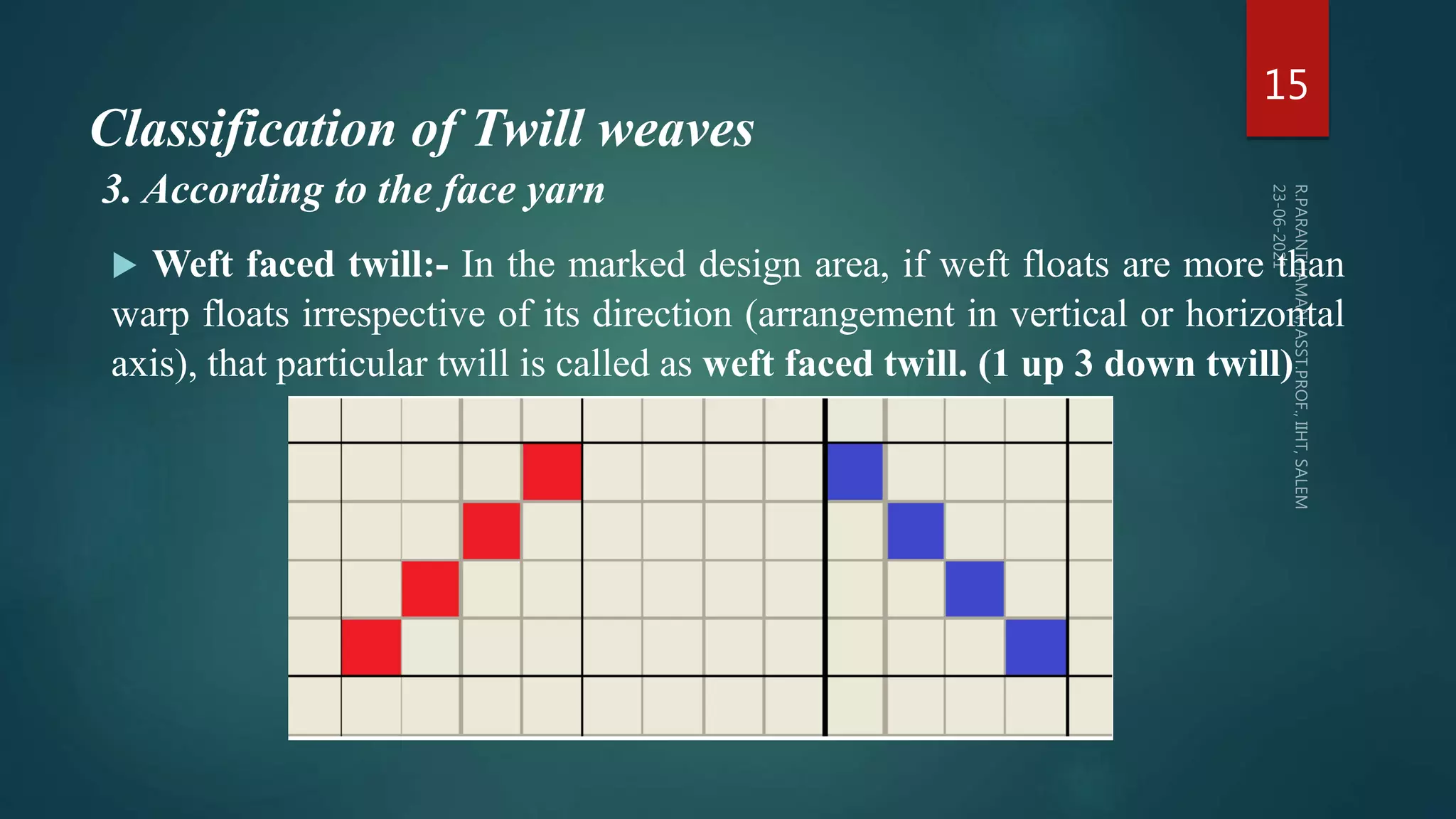 Classification of Twill weaves
 Weft faced twill:- In the marked design area, if weft floats are more than
warp floats irrespective of its direction (arrangement in vertical or horizontal
axis), that particular twill is called as weft faced twill. (1 up 3 down twill)
15
3. According to the face yarn
 