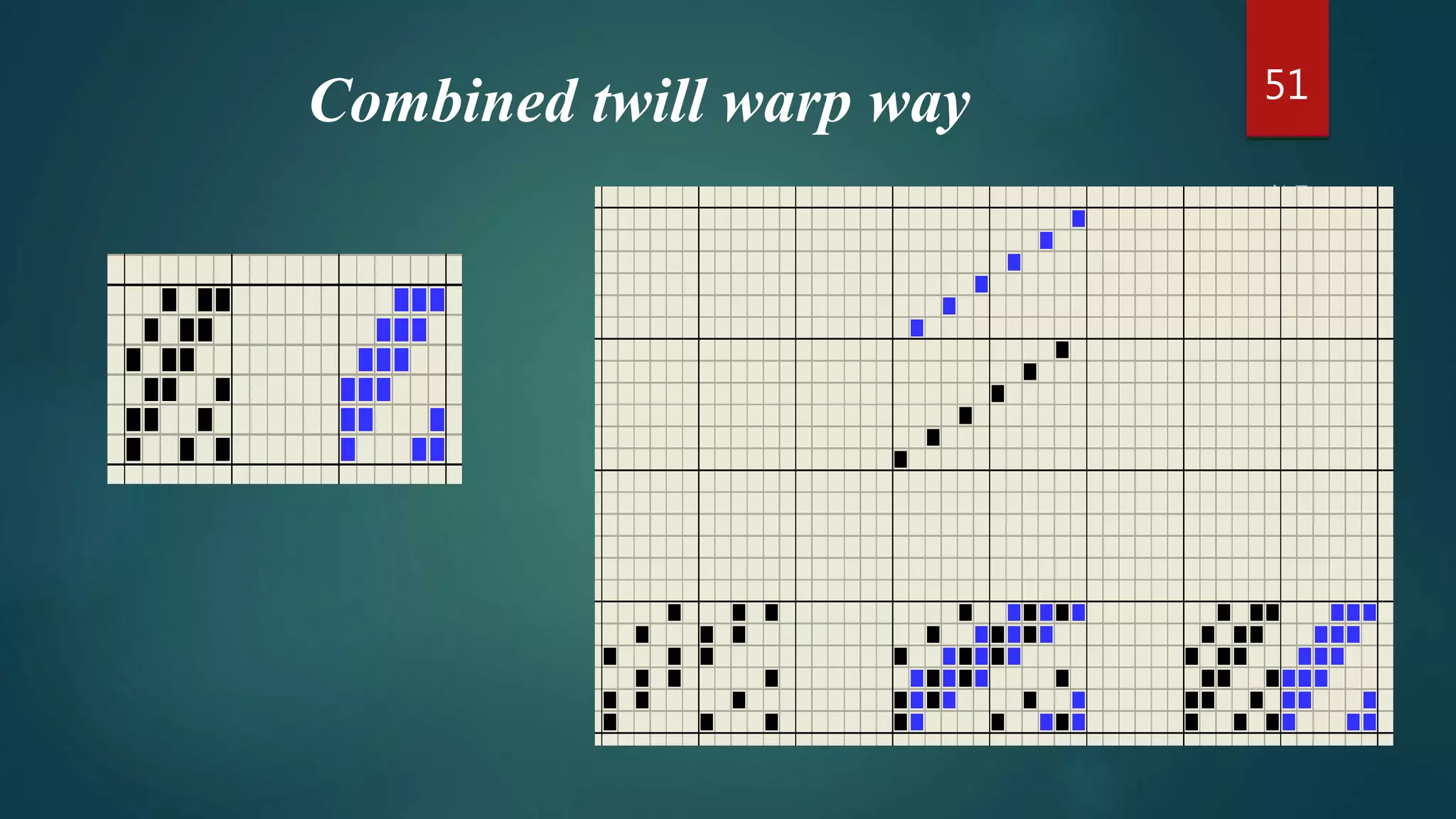 Combined twill warp way 51
 