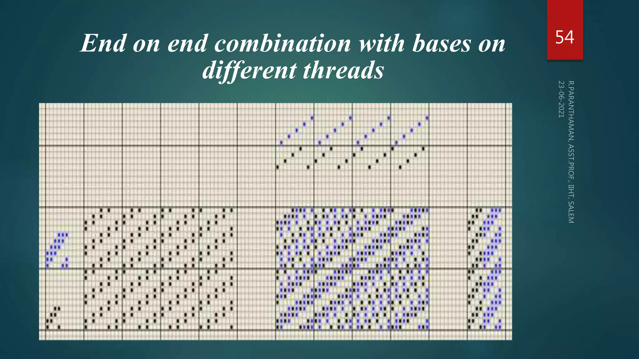 End on end combination with bases on
different threads
54
 