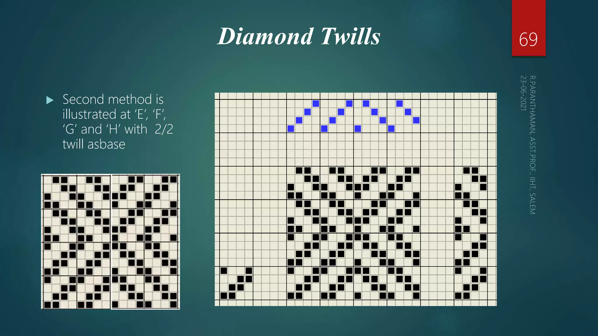 Diamond Twills
 Second method is
illustrated at ‘E’, ‘F’,
‘G’ and ‘H’ with 2/2
twill asbase
69
 