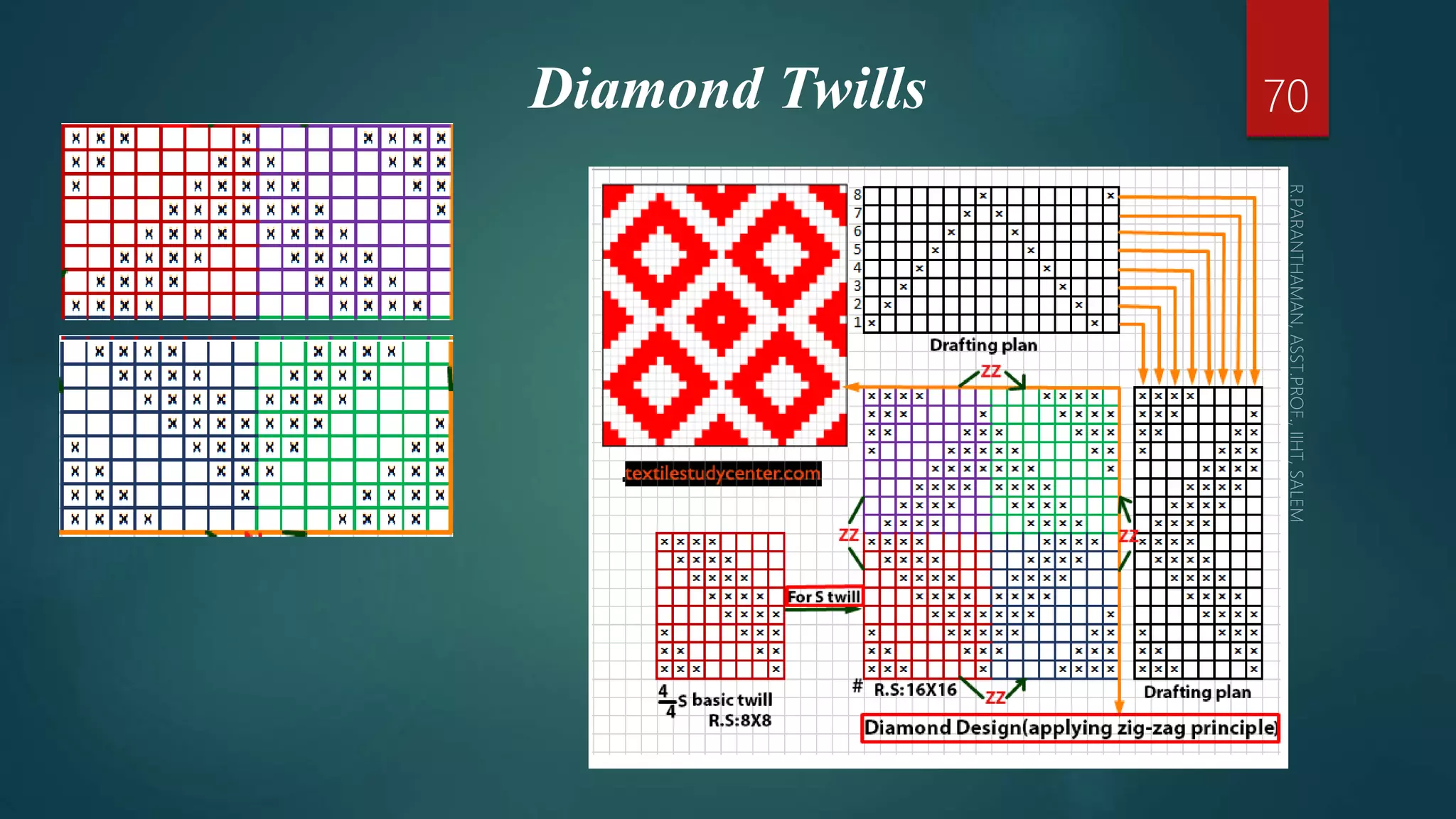 Diamond Twills 70
 