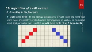 Classification of Twill weaves
 Weft faced twill:- In the marked design area, if weft floats are more than
warp floats irrespective of its direction (arrangement in vertical or horizontal
axis), that particular twill is called as weft faced twill. (1 up 3 down twill)
15
3. According to the face yarn
 
