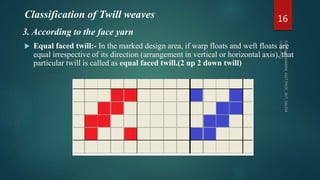  Equal faced twill:- In the marked design area, if warp floats and weft floats are
equal irrespective of its direction (arrangement in vertical or horizontal axis), that
particular twill is called as equal faced twill.(2 up 2 down twill)
16
Classification of Twill weaves
3. According to the face yarn
 