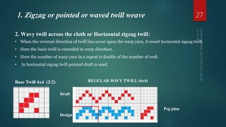 Base Twill 4x4 (2/2) REGULAR WAVY TWILL (6x4)
Design
Draft
Peg plan
1. Zigzag or pointed or waved twill weave
2. Wavy twill across the cloth or Horizontal zigzag twill:
• When the reversal direction of twill line occur upon the warp yarn, it result horizontal zigzag twill.
• Here the basic twill is extended in warp direction.
• Here the number of warp yarn in a repeat is double of the number of weft.
• In horizontal zigzag twill pointed draft is used.
27
 